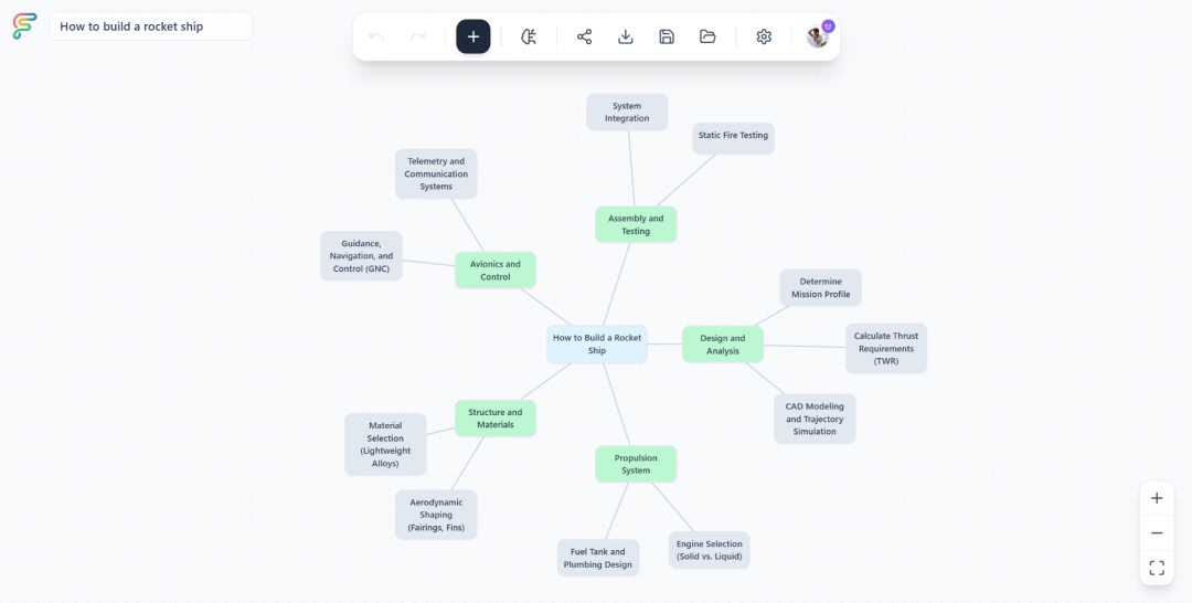 Flowodo Launches Instant AI Mind Maps With No Signup Required – A Simple, Affordable Alternative to Complex Whiteboard Tools