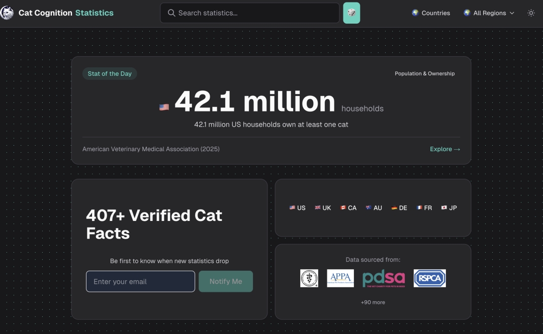 Free Database Answers “How Many Cats in the US” and 400+ Other Cat Questions with Verified Statistics