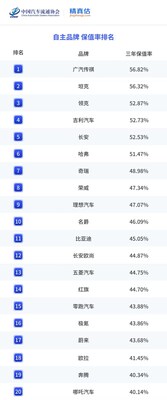 GAC Models Lead China Automotive Resale Value Rankings, Reinforcing the Strength of “Quality GAC”
